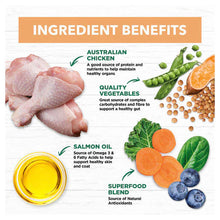 Load image into Gallery viewer, IVORY COAT Grain Free Chicken Puppy 13kg