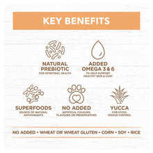 Load image into Gallery viewer, IVORY COAT Grain Free Chicken Puppy 13kg