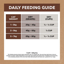 Load image into Gallery viewer, IVORY COAT Cat Adult Grain Free Chicken &amp; Kangaroo 4kg