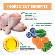 Load image into Gallery viewer, IVORY COAT Kitten Chicken Grain Free 2kg