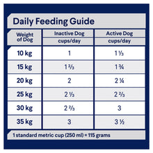 Load image into Gallery viewer, ADVANCE Dog Adult All Breed Sensitive Skin &amp; Digestion Salmon with Rice 13kg