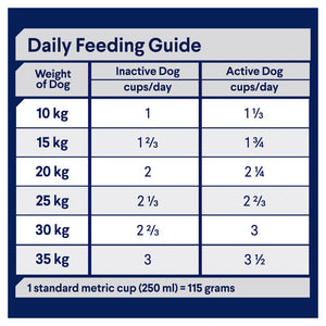 ADVANCE Dog Adult All Breed Sensitive Skin & Digestion Salmon with Rice 13kg