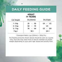 Load image into Gallery viewer, IVORY COAT Cat RAW HEALTH Indoor &amp; Hairball Chicken + Freeze Dried Lamb 4kg