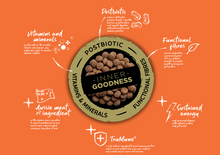 Load image into Gallery viewer, COBBER Working Dog 20kg